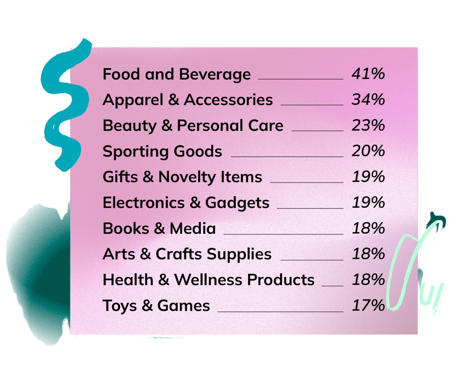 Top Gen Z Purchases for Events