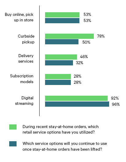 Retail trends graph