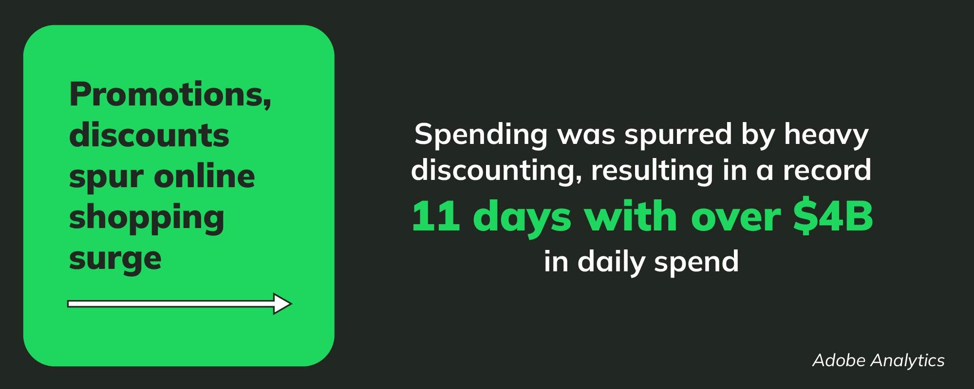 Holiday Learnings Shaping 2024 Retail Landscape