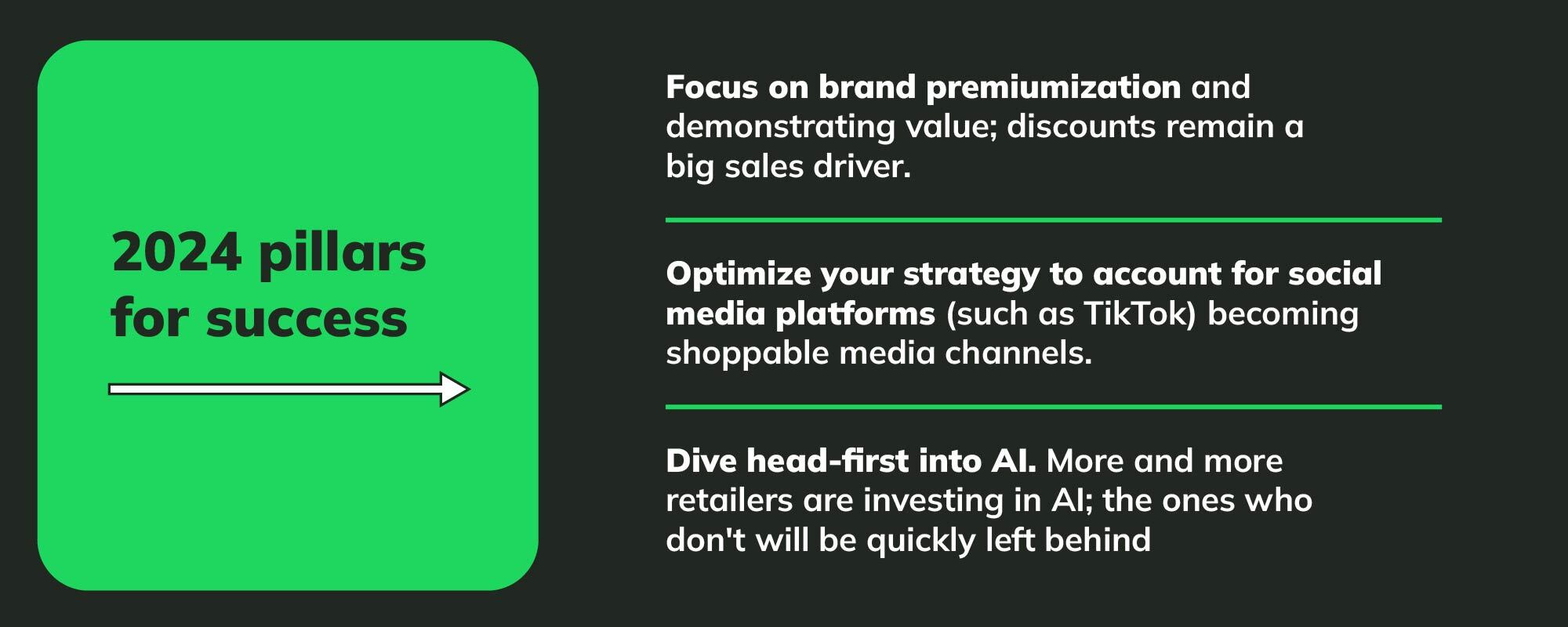 Holiday Learnings Shaping 2024 Retail Landscape